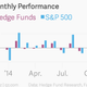 Image for article titled Here are Wall Street’s six worst trades of 2014